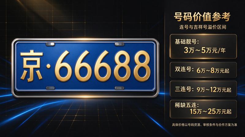 租赁流程优化