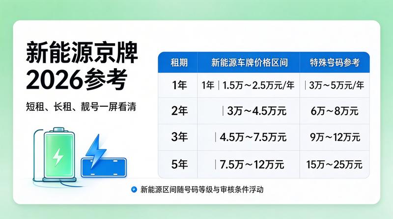 指标分析图